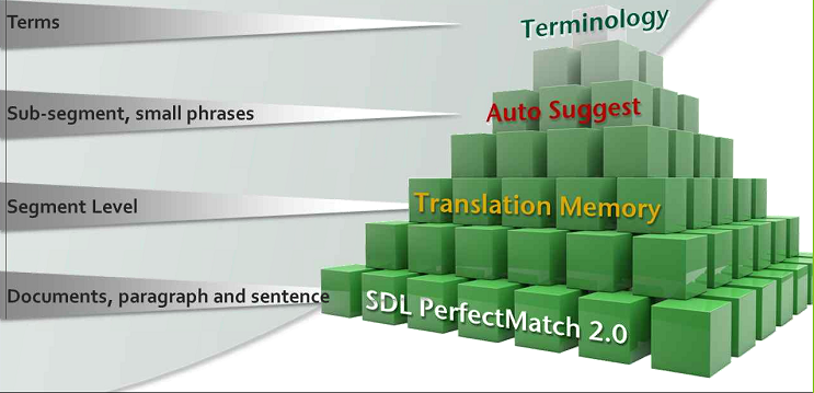 Tính năng nổi bật của SDL Trados Studio 2014 Professional